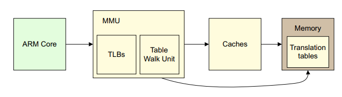 linkthinking